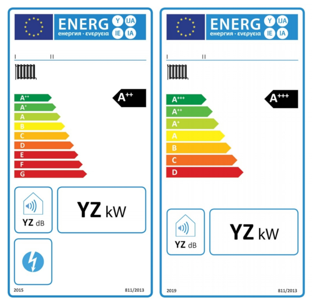 Nieuwe energielabels voor verwarmingstoestellen Professional