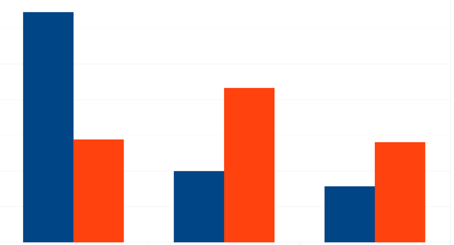 71% Dobbitlezers wil screens