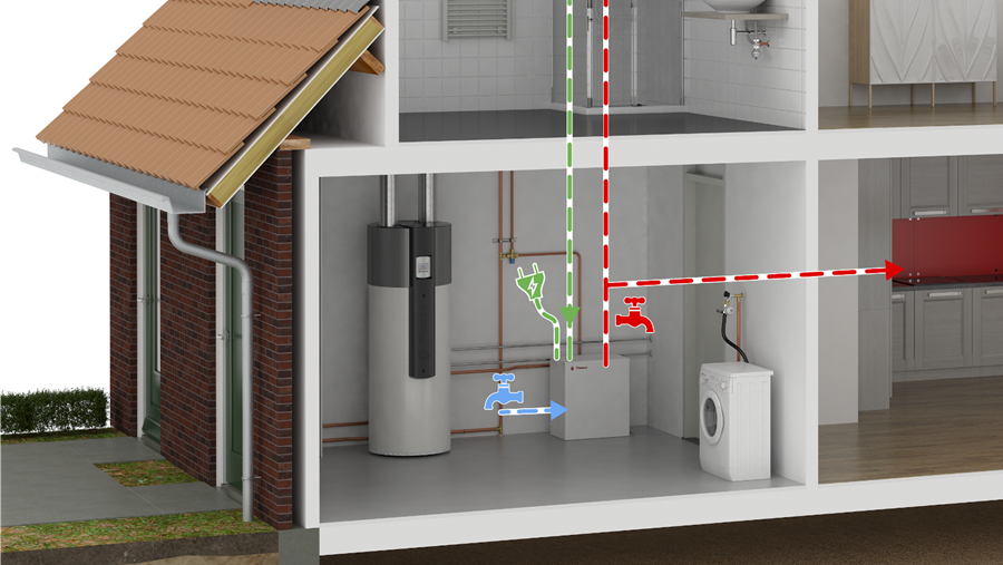 SLA UW ENERGIE OP ALS WATER