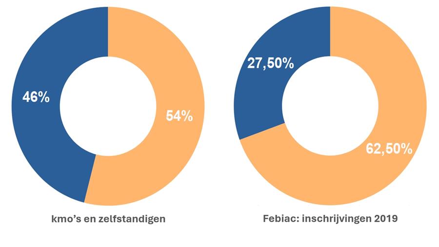 Het cijfer
