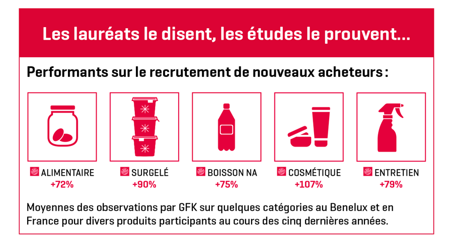 Quatre logos ouvrent la voie à de nouveaux produits et à des marques tournées vers l'avenir