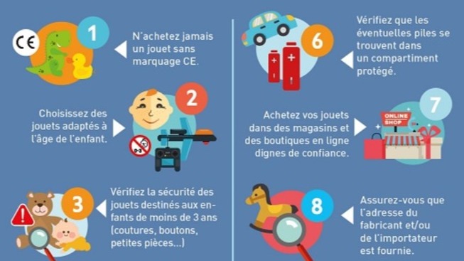 10 conseils pour l'achat de jouets