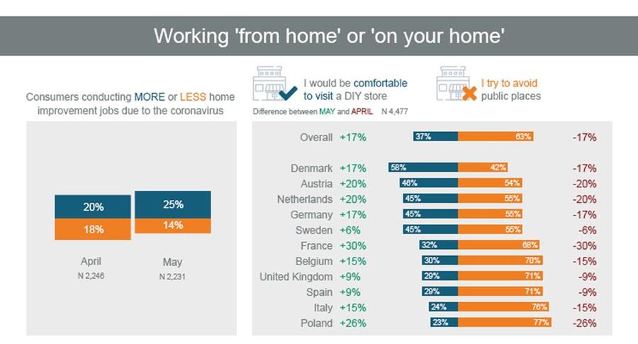 Les Européens se sont mis au bricolage